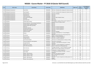 MSSDS - Course Master - FY 2018-19 (Sector Skill Council)
Sr. No. Sector name Course Name Course Code Qualification NSQF Level
Course
Duration
Cost Category as
per Common
Norms
1466 SSC-Media & Entertainment Sound Editor MES/Q3404 10th Class ,Preferably with a background in physical sciences 4 240 2
1467 SSC-Media & Entertainment Sound Engineer MES/Q3402 12th Class, Preferably with a background in physical sciences 4 240 2
1468 SSC-Media & Entertainment Storyboard Artist MES/Q0507 12th Class, Preferably 3 120 2
1469 SSC-Media & Entertainment Texturing Artist MES/Q2503 10th Class 4 240 1
1470 SSC-Media & Entertainment Traffic Coordinator MES/Q0205 10th Class 4 240 2
1471 SSC-Media & Entertainment Unit Production Manager MES/Q2803 12th Class, Basic Computer Literacy 6 720 2
1472 SSC-Media & Entertainment VFX Editor MES/Q3501 10th Class 4 240 2
1473 SSC-Media & Entertainment Voice Over Artist MES/Q0101 High school 4 240 2
1474 SSC-Mining Assistant Mine Surveyor MIN/Q0426
ITI in Draughts manship, ITI Civil, 2 years’ experience for
ITIs and 6 months for diploma holders
4 255 1
1475 SSC-Mining Assistant Operator – Ore processing / Beneficiation MIN/Q0441 8th Class 2 250 1
1476 SSC-Mining Assistant Support Underground Mines MIN/Q0213 8th Class 2 250 1
1477 SSC-Mining Assistant Support-Open Cast Mines MIN/Q0211 8th Class 2 250 1
1478 SSC-Mining Banksman MIN/Q0414 10th Class, 6 months of experience 4 200 1
1479 SSC-Mining Compressor Operator MIN/Q0415 12th Class, 6 months of experience 4 210 1
1480 SSC-Mining Dewatering Pump Operator MIN/Q0411 12th Class , 6 month of experience 4 200 1
1481 SSC-Mining Explosive Van operator MIN/Q0429 10th Class 4 210 1
Page 43 of 56 SSC Course - List-of-QP-NOS-of-SSC-with-NSQF-Aligned-as per NSDC notification dated 4th-June-2018
1480 SSC-Mining Dewatering Pump Operator MIN/Q0411 12th Class , 6 month of experience 4 200 1
1481 SSC-Mining Explosive Van operator MIN/Q0429 10th Class 4 210 1
1482 SSC-Mining Explosives Handler MIN/Q0204 12th Class, Preferably 3 230 1
1483 SSC-Mining Fireman MIN/Q0439
12th Class, 1 year experience in mining firefighting
operations
4 210 1
1484 SSC-Mining Gas Detector MIN/Q0412
10th Class and Possesses Gas Testing Certificate from
DGMS, 1 10 years of experience
4 200 1
1485 SSC-Mining Grader Operator MIN/Q0430 10th Class , 0 10 years of experience 4 210 1
1486 SSC-Mining Haulage Operator MIN/Q0413 12th Class , 6 months of experience 4 200 1
1487 SSC-Mining Jack Hammer Operator MIN/Q0212 10th Class/ ITI. Preferably Diploma in Mining or Drilling 4 250 1
1488 SSC-Mining Jumbo Drill Operator/ Jumbo Operator MIN/Q0432 12th Class/ ITI- Mechanical 4 400 1
1489 SSC-Mining Longwall Operator MIN/Q0440
12th Class , 1 year experience as long wall in mining
operations
4 240 1
1490 SSC-Mining Mechatronics In Charge MIN/Q0438 12th Class , 2 3 years of experience in mechatronics 4 210 1
1491 SSC-Mining Mine Driller (Exploration) MIN/Q0101 Diploma in Mechanical / Drilling engineering 4 250 1
1492 SSC-Mining Mine Electrician MIN/Q0416
ITI/ Higher Secondary, 2 3 years of experience including
O&M of electrical supply/ substation and equipment
4 260 1
1493 SSC-Mining Mine Machinist MIN/Q0424 ITI Machinist, 1 10 years of experience 4 210 1
1494 SSC-Mining Mine Welder MIN/Q0423
ITI in Mechanical/ Welding Technology, 1 10 years of
experience
4 350 1
1495 SSC-Mining Mining - Loader Operator MIN/Q0208 12th Class, Prior experience desirable 4 210 1
1496 SSC-Mining Mining - Mazdoor / Helper MIN/Q0201 Basic counting skills and numeracy. 1 200 1
1497 SSC-Mining Mining - Mechanic / Fitter MIN/Q0304 10th Class ,ITI 3 210 1
1498 SSC-Mining Mining - Safety Operator MIN/Q0437
10th Class , 2 3 years of experience as safety operator or as
support
4 210 1
1499 SSC-Mining Mining - Wire saw Operator MIN/Q0203 12th Class 4 210 1
Page 43 of 56 SSC Course - List-of-QP-NOS-of-SSC-with-NSQF-Aligned-as per NSDC notification dated 4th-June-2018
 