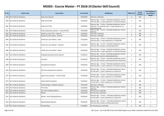 MSSDS - Course Master - FY 2018-19 (Sector Skill Council)
Sr. No. Sector name Course Name Course Code Qualification NSQF Level
Course
Duration
Cost Category as
per Common
Norms
1858 SSC-Textiles & Handlooms Relax Dryer Operator TSC/Q5502 10th Class ,Preferably 4 300 1
1859 SSC-Textiles & Handlooms Ring Frame Doffer TSC/Q0202
Minimum Age 14 Years ; Preferable Qualification shall be
10th Pass with 1 2 years experience in a textile processing.
3 300 1
1860 SSC-Textiles & Handlooms Ring Frame Tenter TSC/Q0201
Minimum Age 14 Years ; Preferable Qualification shall be
10th Pass / ITI Certificate with 2 3 years experience in a
textile processing.
4 300 1
1861 SSC-Textiles & Handlooms Screen preparatory operator – rotary/ flat bed TSC/Q5206
Minimum Age 14 Years ; Preferable Qualification shall be
10th Pass.
4 300 1
1862 SSC-Textiles & Handlooms Shuttle less loom Fitter - water jet TSC/Q2407 10th Class ,Preferably 5 400 1
1863 SSC-Textiles & Handlooms Shuttle less loom weaver - water jet TSC/Q2207 10th Class ,Preferably 4 300 1
1864 SSC-Textiles & Handlooms Shuttle-less Loom Weaver - Airjet TSC/Q2204
Minimum Age 14 Years ; Preferable Qualification shall be
10th Pass with 1 2 years experience in a Textile Mill.
4 300 1
1865 SSC-Textiles & Handlooms Shuttle-less Loom Weaver - Projectile TSC/Q2202
Minimum Age 14 Years ; Preferable Qualification shall be
10th Pass with training in weaving department.
4 300 1
1866 SSC-Textiles & Handlooms Shuttle-less Loom Weaver - Rapier TSC/Q2203
Minimum Age 14 Years ; Preferable Qualification shall be
10th Pass with 2 3 years experience in a textile processing.
4 300 1
Page 54 of 56 SSC Course - List-of-QP-NOS-of-SSC-with-NSQF-Aligned-as per NSDC notification dated 4th-June-2018
1866 SSC-Textiles & Handlooms Shuttle-less Loom Weaver - Rapier TSC/Q2203
Minimum Age 14 Years ; Preferable Qualification shall be
10th Pass with 2 3 years experience in a textile processing.
4 300 1
1867 SSC-Textiles & Handlooms Singeing & Desizing machine operator TSC/Q5101
Minimum Age 14 Years ; Preferable Qualification shall be
10th Pass and trained in weaving department.
4 300 1
1868 SSC-Textiles & Handlooms Size Mixer TSC/Q2102
Minimum Age 14 Years ; Preferable Qualification shall be
10th Pass with training in weaving preparatory department.
4 300 1
1869 SSC-Textiles & Handlooms Sizing Machine Operator TSC/Q2103
Minimum Age 14 Years ; Preferable Qualification shall be
10th Pass with 1 2 years’ experience in a textile processing.
4 300 1
1870 SSC-Textiles & Handlooms Soft Flow Dyeing Machine Operator TSC/Q5202
Minimum Age 14 Years ; Preferable Qualification shall be
5th Pass with 1 2 years’ experience in a textile mill.
4 300 1
1871 SSC-Textiles & Handlooms Speed Frame Operator – Tenter & Doffer TSC/Q0106
Minimum Age 14 Years ; Preferable Qualification shall be
5th Pass with 1 2 years’ experience in a Textile Mill.
4 300 1
1872 SSC-Textiles & Handlooms Stenter Machine Operator TSC/Q5401
Minimum Age 14 Years ; Preferable Qualification shall be
5th Pass with 1 2 years’ experience in a Textile Mill.
4 300 1
1873 SSC-Textiles & Handlooms Textile Designer- Handloom Jacquard TSC/Q7403 10th Class ,Preferably 4 300 1
1874 SSC-Textiles & Handlooms TFO Tenter TSC/Q0303
Minimum Age 14 Years ; Preferable Qualification shall be
10th Pass.
4 300 1
1875 SSC-Textiles & Handlooms Two shaft Handloom Weaver TSC/Q7303 8th Class pass, preferably 4 300 1
1876 SSC-Textiles & Handlooms Warper TSC/Q7302 8th Class pass, preferably 3 300 1
1877 SSC-Textiles & Handlooms Warper - Direct Warping Machine TSC/Q2101
Minimum Age 14 Years ; Preferable Qualification shall be
5th Pass with 1 2 years’ experience in a textile mill.
4 300 1
1878 SSC-Textiles & Handlooms Washing Range Operator TSC/Q5301
Minimum Age 14 Years ; Preferable Qualification shall be
10th Pass with training in weaving department.
4 300 1
1879 SSC-Textiles & Handlooms Ginning Helper TSC/Q0901 5th Standard pass, preferably 2 300 1
Page 54 of 56 SSC Course - List-of-QP-NOS-of-SSC-with-NSQF-Aligned-as per NSDC notification dated 4th-June-2018
 