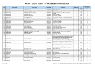 MSSDS - Course Master - FY 2018-19 (Sector Skill Council)
Sr. No. Sector name Course Name Course Code Qualification NSQF Level
Course
Duration
Cost Category as
per Common
Norms
153 SSC-Agriculture Small poultry farmer AGR/Q4306 10th Class ,Preferably 4 240 2
154 SSC-Agriculture Soil & Water Testing Lab Analyst AGR/Q8103 B.Sc. Agriculture, Preferably 5 240 1
155 SSC-Agriculture Soil & Water Testing Lab Assistant AGR/Q8102
12th Class Pass(with science/ agriculture subjects),
Preferably
4 200 1
156 SSC-Agriculture Soil Sampler/Collector AGR/Q8104 8th Class, Preferably 3 115 2
157 SSC-Agriculture Solanaceous crop cultivator AGR/Q0402 5th Class Pass ,Preferably 4 180 2
158 SSC-Agriculture Solar Pump technician AGR/Q6701 8th Class Passed. Preferable ITI (Electrical, Mechanical) 4 200 1
159 SSC-Agriculture Soyabean Cultivator AGR/Q0201 5th Class Pass ,Preferably 4 150 2
160 SSC-Agriculture Sugarcane Cultivator AGR/Q0203 5th Class Pass ,Preferably 4 180 2
161 SSC-Agriculture Supply Chain Field Assistant AGR/Q7501 12th Class Pass preferable 4 180 2
162 SSC-Agriculture Tea plantation worker AGR/Q0502 5th Class Pass ,Preferably 2 200 2
163 SSC-Agriculture Tractor Mechanic AGR/Q1108 Class 10, preferably 4 220 1
164 SSC-Agriculture Tractor operator AGR/Q1101 10th Class ,Preferably 4 200 1
165 SSC-Agriculture Tuber crop cultivator AGR/Q0403 5th Class Pass ,Preferably 4 180 2
166 SSC-Agriculture Vermicompost producer AGR/Q1203 5th Class, Preferably Primary Education 4 200 2
167 SSC-Agriculture Veterinary Clinical Assistant AGR/Q4802 12th Class Passed Preferably 5 1061 2
168 SSC-Agriculture Veterinary Field Assistant AGR/Q4801 12th Class 5 1034 1
Page 5 of 56 SSC Course - List-of-QP-NOS-of-SSC-with-NSQF-Aligned-as per NSDC notification dated 4th-June-2018
168 SSC-Agriculture Veterinary Field Assistant AGR/Q4801 12th Class 5 1034 1
169 SSC-Agriculture Village level Milk Collection Center Incharge AGR/Q4202 10th Class, Preferably/ Diploma in dairy management 4 200 1
170 SSC-Agriculture Village Water Technician AGR/Q6602 12th Class, Preferably 4 206 1
171 SSC-Agriculture Warehouse Worker AGR/Q7502 5th Class Pass ,Preferably 3 200 2
172 SSC-Agriculture Watershed Assistant AGR/Q6607 12th Class, Preferably 3 200 2
173 SSC-Agriculture Watershed Consultant AGR/Q6603
Preferably Post Graduate in the discipline related to Natural
Resource Management, especially in Rural Development/
Sociology/ Social Work/ Agriculture/ Agriculture
Engineering/ Civil Engineering/ Agri-Business Management
5 200 1
174 SSC-Agriculture Watershed Engineer AGR/Q4606
Preferably Diploma or Graduation in Agriculture Engineering
or Civil Engineering or Water Resource Management
6 200 1
175 SSC-Agriculture Watershed Manager AGR/Q6604
Preferably Post Graduate in any discipline, preferably in
Rural Development/ Sociology/ Social Work or Graduate in
Agriculture/ Agriculture Engineering/ Civil Engineering
7 200 1
176 SSC-Agriculture Watershed Supervisor AGR/Q6605 12th Class, Preferably 5 240 1
177 SSC-Agriculture Wheat Cultivator AGR/Q0102 5th Class Pass ,Preferably 4 150 2
178 SSC-Agriculture Plant Tissue Culture Technician AGR/Q8101 Class X 4 200 1
179 SSC-Agriculture Group Farming Practitioner AGR/Q7806 Basic literacy level 4 200 2
180 SSC-Apparel Advance Pattern Maker (CAD-CAM) AMH/Q1101 Graduate with training in CAD/CAM, preferably 5 360 1
181 SSC-Apparel Assistant Designer- Home Furnishing AMH/Q1220 12th Class 4 500 1
182 SSC-Apparel Assistant Designer- Made ups AMH/Q1230 12th Class 4 500 1
183 SSC-Apparel Assistant Fashion Designer AMH/Q1210 12th Class, Preferably 4 500 1
184 SSC-Apparel Boutique Manager AMH/Q1910 Preferably Diploma in Fashion Design/Merchandising/Textile 7 600 1
185 SSC-Apparel Cutting Supervisor AMH/Q0610 12th Class, Preferably 5 300 1
Page 5 of 56 SSC Course - List-of-QP-NOS-of-SSC-with-NSQF-Aligned-as per NSDC notification dated 4th-June-2018
 