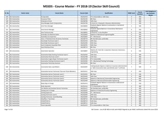 MSSDS - Course Master - FY 2018-19 (Sector Skill Council)
Sr. No. Sector name Course Name Course Code Qualification NSQF Level
Course
Duration
Cost Category as
per Common
Norms
226 SSC-Automotive AC Specialist ASC/Q1416 ITI in Automobile or 10th Class 4 400 1
227 SSC-Automotive Accessory Fitter ASC/Q1102 8th Class 4 400 1
228 SSC-Automotive Ambulance Driver ASC/Q9706 10th Class 4 400 1
229 SSC-Automotive Area Manager (Auto Components) ASC/Q1702 B.Tech/ B.E / Graduate in Business Administration 7 500 2
230 SSC-Automotive Area Parts Manager ASC/Q0605
Graduate degree/ diploma in automotive or mechanical
engineering
5 500 1
231 SSC-Automotive Area Service Manager ASC/Q0603
Graduate degree/diploma in Automotive/ Mechanical
Engineering
6 550 1
232 SSC-Automotive Area Technical Lead ASC/Q0601 B.Tech/ B.E. in any discipline 6 550 1
233 SSC-Automotive Assembly Line Machine Setter ASC/Q3603 Diploma in Mechanical Engineering/BSc 6 450 1
234 SSC-Automotive Assembly Line Supervisor ASC/Q3602 ITI – Mechanical 5 400 1
235 SSC-Automotive Auto / E Rickshaw Driver & Service Technician ASC/Q9719 8th Standard pass, preferably 4 500 1
236 SSC-Automotive Auto Body Technician Level 3 ASC/Q1410 10th Class 3 300 1
237 SSC-Automotive Auto Body Technician Level 4 ASC/Q1405 10th Class 4 400 1
238 SSC-Automotive Auto Component Assembly Fitter ASC/Q3701 10th Class 4 400 1
239 SSC-Automotive Auto Rickshaw Driver ASC/Q9713 8th Class 4 320 1
240 SSC-Automotive Automation Specialist ASC/Q6807
Diploma /B. Tech/ BE in Industrial / Electrical / Electronics
Engineering
6 550 1
Page 7 of 56 SSC Course - List-of-QP-NOS-of-SSC-with-NSQF-Aligned-as per NSDC notification dated 4th-June-2018
240 SSC-Automotive Automation Specialist ASC/Q6807
Diploma /B. Tech/ BE in Industrial / Electrical / Electronics
Engineering
6 550 1
241 SSC-Automotive Automotive Body Painting Technician Level 3 ASC/Q3303 10th Class 3 300 1
242 SSC-Automotive Automotive Electrician Level 4 ASC/Q1408 12th Class 4 400 1
243 SSC-Automotive Automotive Engine Repair Technician Level 4 ASC/Q1409 ITI in Automobile 4 400 1
244 SSC-Automotive Automotive Painting Technician Level 4 ASC/Q3304 ITI – Mechanical/ Painting Technology 4 400 1
245 SSC-Automotive Automotive Paintshop Assistant ASC/Q3302 8th Class 2 250 1
246 SSC-Automotive Automotive Sales Lead (Retail ) ASC/Q1007
Undergraduate degree or diploma in business administration
or ASDC Automotive Sales Lead (Retail) Level 7 certificate
7 500 2
247 SSC-Automotive Automotive Service Technician (Two and Three Wheelers) ASC/Q1411 10th Class 4 450 1
248 SSC-Automotive Automotive Service Technician Level 3 ASC/Q1401 8th Class 3 446 1
249 SSC-Automotive Automotive Service Technician Level 4 ASC/Q1402 10th Class 4 688 1
250 SSC-Automotive Automotive Service Technician Level 5 ASC/Q1403 Diploma in Mechanical/ Automobile Engineering 5 830 1
251 SSC-Automotive Automotive Service Technician Level 6 ASC/Q1404 Diploma in Mechanical/Automobile Engineering 6 950 1
252 SSC-Automotive Body Shop In-Charge ASC/Q1413
Graduate degree/ diploma in Automotive or Mechanical
Engineering
7 550 1
253 SSC-Automotive Brake Specialist ASC/Q1414 ITI in Automobile or Class 10 4 380 1
254 SSC-Automotive Car Washer and Assistant Service Technician ASC/Q1417 5th Standard pass, preferably 2 450 1
255 SSC-Automotive Casting Line In-Charge ASC/Q3207 Diploma in Production/Foundry Engineering 6 450 1
256 SSC-Automotive Casting Supervisor ASC/Q3206 ITI – Mechanical 5 450 1
257 SSC-Automotive Casting Technician Level 3 ASC/Q3202 10th Class 3 300 1
258 SSC-Automotive Casting Technician- Sand Moulding ASC/Q3205 10th Class 4 400 1
259 SSC-Automotive Chauffeur / Taxi Driver ASC/Q9714 8th Standard pass, preferably 4 400 1
260 SSC-Automotive CHAUFFEUR L4 ASC/Q9712 12th Class 4 300 1
261 SSC-Automotive CHAUFFEUR L5 ASC/Q9711 12th Class 5 350 1
262 SSC-Automotive Clutch Specialist ASC/Q1415 ITI in Automobile or 10th Class 4 400 1
Page 7 of 56 SSC Course - List-of-QP-NOS-of-SSC-with-NSQF-Aligned-as per NSDC notification dated 4th-June-2018
 