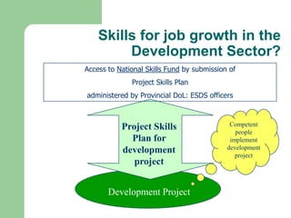 Skills for job growth in the
         Development Sector?
Access to National Skills Fund by submission of
              Project Skills Plan
administered by Provincial DoL: ESDS officers



           Project Skills                    Competent
                                               people
             Plan for                        implement
           development                      development
                                               project
              project


       Development Project
 