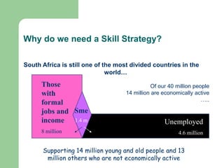 Why do we need a Skill Strategy?

South Africa is still one of the most divided countries in the
                              world…
      Those                                   Of our 40 million people
      with                          14 million are economically active
                                                                   …..
      formal
      jobs and Sme
      income 1.4 m                                 Unemployed
      8 million                                          4.6 million


      Supporting 14 million young and old people and 13
       million others who are not economically active
 