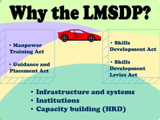 • Manpower                  • Skills
Training Act                Development Act

• Guidance and              • Skills
Placement Act               Development
                            Levies Act


       • Infrastructure and systems
       • Institutions
       • Capacity building (HRD)
 