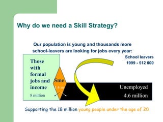 Why do we need a Skill Strategy?

     Our population is young and thousands more
     school-leavers are looking for jobs every year:
                                                School leavers
    Those                                       1999 - 512 000
    with
    formal
    jobs and Sme
    income 1.4 m                              Unemployed
    8 million                                   4.6 million

  Supporting the 18 million young people under the age of 20
 