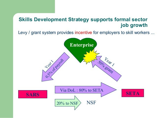 Sector skills