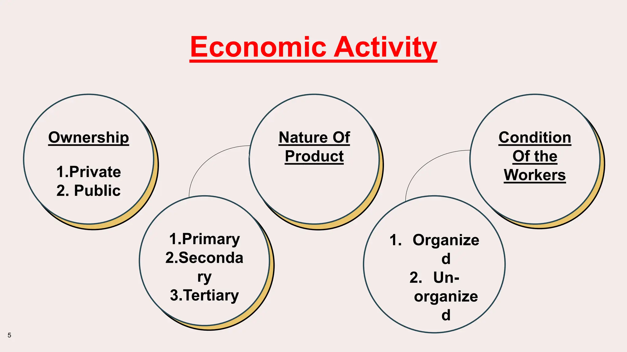 Sectors of Economy and their relative changing importance - bini.pptx