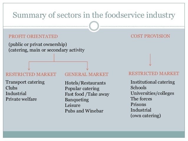 Sectors Of Food Service Industry Sectors Of Food Service Industry