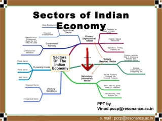 Sectors of Indian Economy
PPT by Vinod Kumar
Socialscience4u.blogspot.com
 