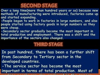 Sectors of indian economy class 10