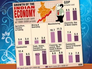 Sectors of indian economy class 10