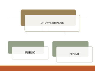 ON OWNERSHIP BASIS 
PUBLIC PRIVATE 
 
