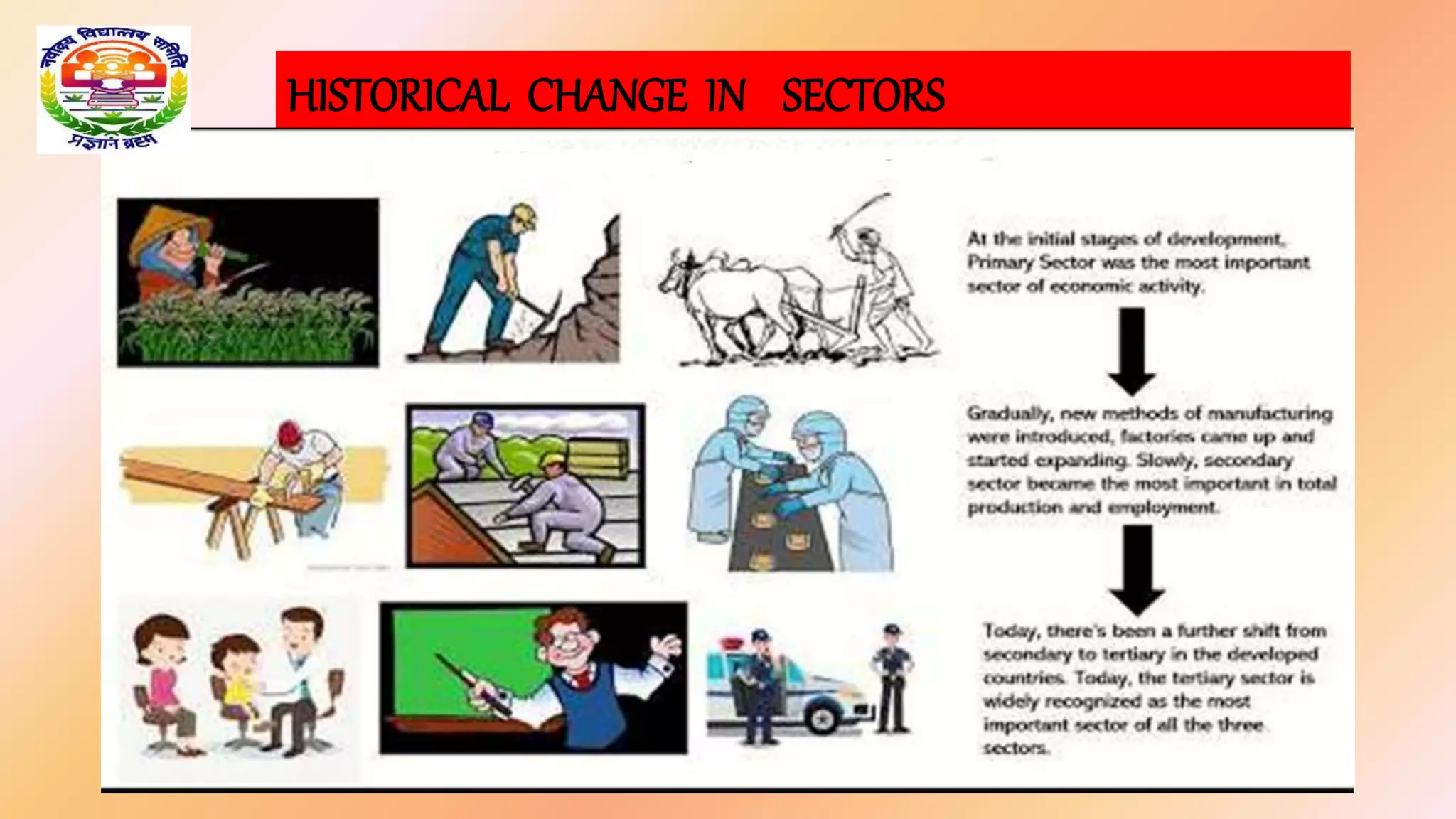 HISTORICAL CHANGE IN SECTORS
 