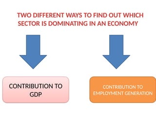 TWO DIFFERENT WAYS TO FIND OUT WHICH
SECTOR IS DOMINATING IN AN ECONOMY
CONTRIBUTION TO
GDP
CONTRIBUTION TO
EMPLOYMENT GENERATION
 