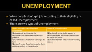  When people don’t get job according to their eligibility is
called Unemployment.
 There are two types of Unemployment:
Under Unemployment/Disguised
Employment
Seasonal Unemployment
More people working than the
requirement so, they work less than their
potential
Rural Area ex. Entire Family working in the
farm
UrbanArea: ex. Casual workers who don’t
get job according to their potential
Getting job for particular seasons or
period of the year and remain unemployed
for rest of the period
Small land owners who work only for rainy
seasons
 