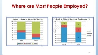 Where are Most People Employed?
10
 