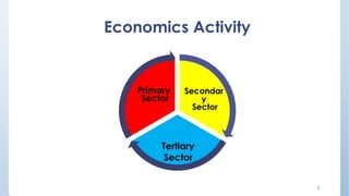 Economics Activity
Secondary
Sector
Tertiary
Sector
2
Primary
Sector
Secondar
y
Sector
 