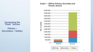 Comparing the
‘Three’ Sectors
Primary –
Secondary – Tertiary
8
 