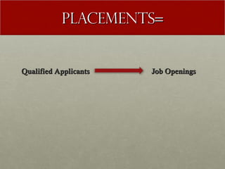 Placements=


Qualified Applicants   Job Openings
 