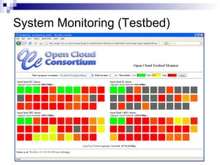 System Monitoring (Testbed) 