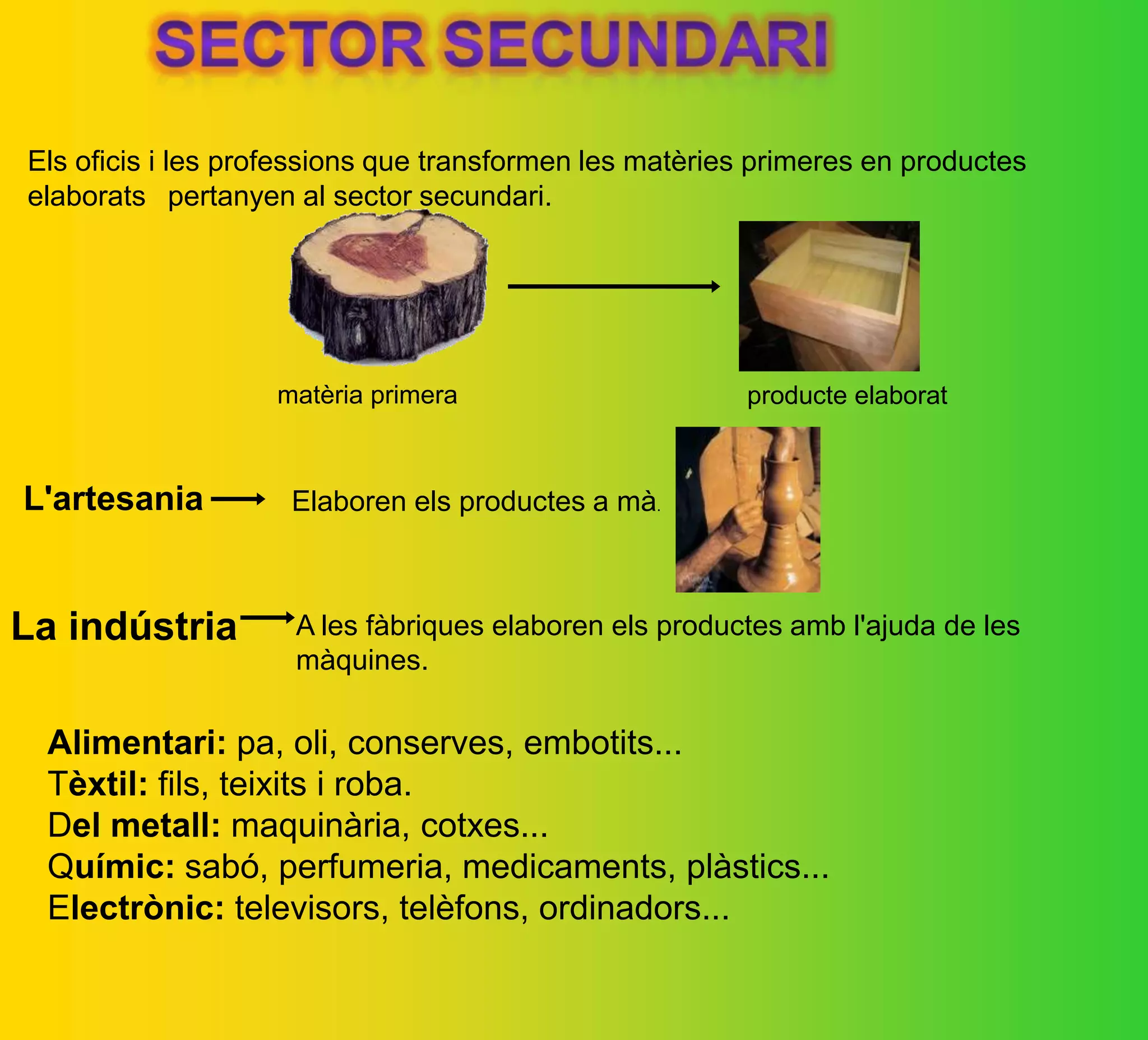 Els oficis i les professions que transformen les matèries primeres en productes
elaborats  pertanyen al sector secundari.
matèria primera producte elaborat
L'artesania Elaboren els productes a mà.
La indústria A les fàbriques elaboren els productes amb l'ajuda de les
màquines.
Alimentari: pa, oli, conserves, embotits...
Tèxtil: fils, teixits i roba.
Del metall: maquinària, cotxes...
Químic: sabó, perfumeria, medicaments, plàstics...
Electrònic: televisors, telèfons, ordinadors...
 