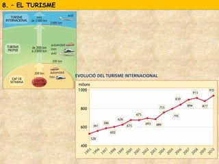 8. – EL TURISME8. – EL TURISME
 