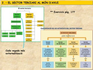 Cada vegada més
externalització
** Exercicis pàg. 177
 