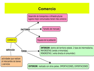 Comercio
 