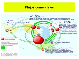 Flujos comerciales
 