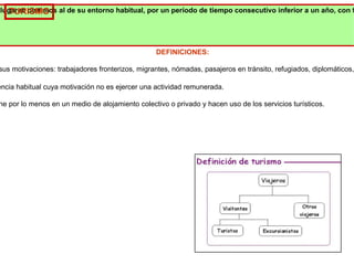 lugares distintos al de su entorno habitual, por un período de tiempo consecutivo inferior a un año, con f
  TURISMO



                                                 DEFINICIONES:

sus motivaciones: trabajadores fronterizos, migrantes, nómadas, pasajeros en tránsito, refugiados, diplomáticos,

encia habitual cuya motivación no es ejercer una actividad remunerada.

he por lo menos en un medio de alojamiento colectivo o privado y hacen uso de los servicios turísticos.
 