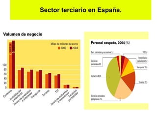 Sector terciario en España.
 