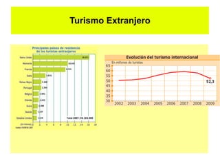 Turismo Extranjero
 