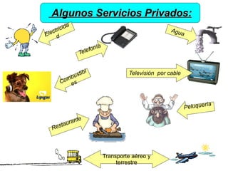 Algunos Servicios Privados:
           d   a
    ct rici                                              Agu
El e d                                                          a

                            a
                        foní
                   Tele


                ib   l                   Televisión por cable
           b ust
         om s
        C e


                                                                            ía
                                                                    Peluquer

                te
           uran
   R   esta




                                Transporte aéreo y
                                     terrestre
 