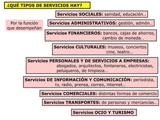 ¿QUÉ TIPOS DE SERVICIOS HAY?

                       Servicios SOCIALES: sanidad, educación…

 Por la función     Servicios ADMINISTRATIVOS: gestión, admón…
que desempeñan
                   Servicios FINANCIEROS: bancos, cajas de ahorros,
                                         cambio de moneda…

                      Servicios CULTURALES: museos, conciertos
                                           cine, teatro…

        Servicios PERSONALES Y DE SERVICIOS A EMPRESAS:
                    abogados, arquitectos, fontaneros, electricistas,
                    peluqueros, de limpieza…

       Servicios DE INFORMACIÓN Y COMUNICACIÓN: periodista,
                    tv, radio, prensa, correo, internet…

              Servicios COMERCIALES: distintas formas de comercio

                  Servicios TRANSPORTES: de personas y mercancías…

                              Servicios OCIO Y TURISMO
 