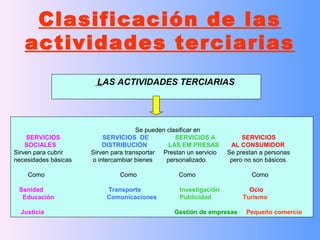 Clasificación de las
actividades terciarias
LAS ACTIVIDADES TERCIARIAS
Se pueden clasificar en
SERVICIOS SERVICIOS DE SERVICIOS A SERVICIOS
SOCIALES DISTRIBUCIÓN LAS EM PRESAS AL CONSUMIDOR
Sirven para cubrir Sirven para transportar Prestan un servicio Se prestan a personas
necesidades básicas o intercambiar bienes personalizado. pero no son básicos.
Como Como Como Como
Sanidad Transporte Investigación Ocio
Educación Comunicaciones Publicidad Turismo
Justicia Gestión de empresas Pequeño comercio
 
