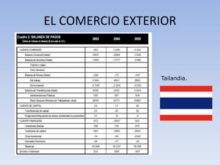 EL COMERCIO EXTERIOR
Tailandia.
 