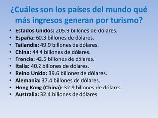 ¿Cuáles son los países del mundo qué
más ingresos generan por turismo?
• Estados Unidos: 205.9 billones de dólares.
• España: 60.3 billones de dólares.
• Tailandia: 49.9 billones de dólares.
• China: 44.4 billones de dólares.
• Francia: 42.5 billones de dólares.
• Italia: 40.2 billones de dólares.
• Reino Unido: 39.6 billones de dólares.
• Alemania: 37.4 billones de dólares.
• Hong Kong (China): 32.9 billones de dólares.
• Australia: 32.4 billones de dólares
 