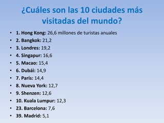 ¿Cuáles son las 10 ciudades más
visitadas del mundo?
• 1. Hong Kong: 26,6 millones de turistas anuales
• 2. Bangkok: 21,2
• 3. Londres: 19,2
• 4. Singapur: 16,6
• 5. Macao: 15,4
• 6. Dubái: 14,9
• 7. París: 14,4
• 8. Nueva York: 12,7
• 9. Shenzen: 12,6
• 10. Kuala Lumpur: 12,3
• 23. Barcelona: 7,6
• 39. Madrid: 5,1
 