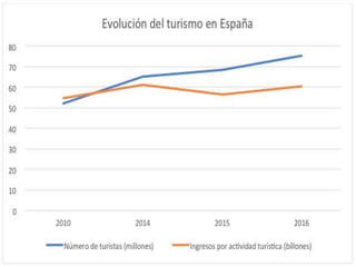 Sector Terciario Illueca