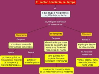 Sector Terciario Illueca