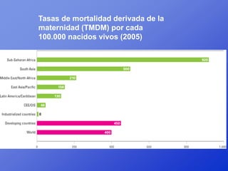 Tasas de mortalidad derivada de la
maternidad (TMDM) por cada
100.000 nacidos vivos (2005)
 