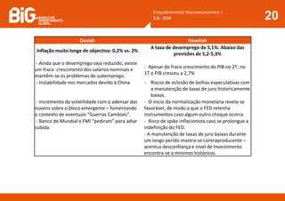 Enquadramento Macroeconómico |
2.6 - EUA 20
Dovish Hawkish
Inflação muito longe de objectivo: 0,2% vs. 2%
A taxa de desemprego de 5,1%: Abaixo das
previsões de 5,2-5,3%
- Ainda que o desemprego seja reduzido, existe
um fraco crescimento dos salários nominais e
mantêm-se os problemas de subemprego.
- Apesar do fraco crescimento do PIB no 2T, no
1T o PIB cresceu a 2,7%
- Instabilidade nos mercados devido à China. - Riscos de eclosão de bolhas especulativas com
a manutenção de taxas de juro historicamente
baixas.
- Incremento da volatilidade com o adensar das
nuvens sobre o bloco emergente – fomentando
o contexto de eventuais “Guerras Cambiais”.
- O início da normalização monetária revela-se
favorável, de modo a que o FED retenha
instrumentos caso algum outro choque ocorra.
- Banco de Mundial e FMI “pediram” para adiar
subida.
- Risco de spike inflacionista caso se prolongue a
indefinição do FED.
- A manutenção de taxas de juro baixas durante
um longo perído mostra-se contraproducente –
acentua desconfiança e nível de Investimento
encontra-se a mínimos históricos.
 