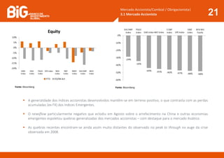 Mercado Accionista/Cambial / Obrigacionista|
3.1 Mercado Accionista 21
Fonte: Bloomberg Fonte: Bloomberg
 A generalidade dos índices accionistas desenvolvidos mantêm-se em terreno positivo, o que contrasta com as perdas
acumuladas (ex FX) dos índices Emergentes.
 O newsflow particularmente negativo que eclodiu em Agosto sobre o arrefecimento na China e outras economias
emergentes espoletou quebras generalizadas dos mercados accionistas – com destaque para o mercado Asiático.
 As quebras recentes encontram-se ainda assim muito distantes do observado no peak to through no auge da crise
observada em 2008.
 