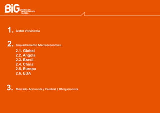 2.
Sector Vitivinícola
Enquadramento Macroeconómico
2.1. Global
2.2. Angola
2.3. Brasil
2.4. China
2.5. Europa
2.6. EUA
Mercado Accionista / Cambial / Obrigacionista
1.
3.
 