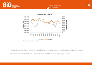 Sector Vitivinícola|
1.1 Produção
4
Fonte: Instituto da Vinha e do Vinho IP
 Portugal apresenta um ligeiro declínio da produção de vinho consistente com a trajectória observada a nível mundial;
 Actual produção de Vinho Portuguesa representa entre 2%-2,5% da quota de produção mundial.
 