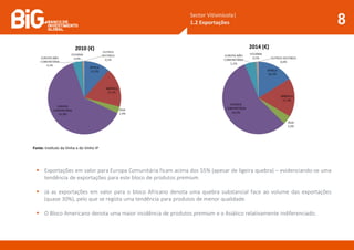 Sector Vitivinícola|
1.2 Exportações 8
Fonte: Instituto da Vinha e do Vinho IP
 Exportações em valor para Europa Comunitária ficam acima dos 55% (apesar de ligeira quebra) – evidenciando-se uma
tendência de exportações para este bloco de produtos premium.
 Já as exportações em valor para o bloco Africano denota uma quebra substancial face ao volume das exportações
(quase 30%), pelo que se regista uma tendência para produtos de menor qualidade.
 O Bloco Americano denota uma maior incidência de produtos premium e o Asiático relativamente indiferenciado.
 