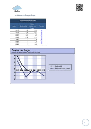 A. Gastos medios por hogar.


          EVOLUCIÓN DEL GASTO

                         Gasto
Años      Gasto total   medio por     Fuente
                         hogar
   2007           7,5           4,7




                                        http://www.funcas.es
   2008           2,7          -0,1
   2009          -0,3          -4,8
   2010          -1,5          -2,1
   2011                        -1,0
   2012                        -1,8
   2013                        -3,8




                                                               11
 
