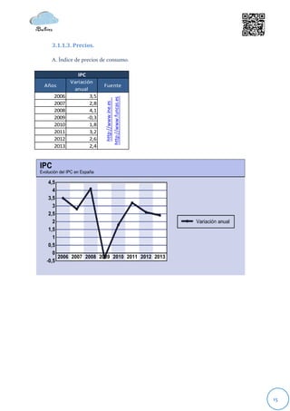 3.1.1.3. Precios.

  A. Índice de precios de consumo.

             IPC
          Variación
Años                    Fuente
           anual
   2006           3,5


                        http://www.funcas.es
                         http://www.ine.es
   2007           2,8
   2008           4,1
   2009          -0,3
   2010           1,8
   2011           3,2
   2012           2,6
   2013           2,4




                                               15
 