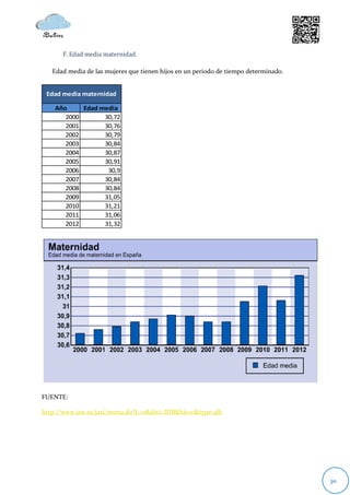 F. Edad media maternidad.

   Edad media de las mujeres que tienen hijos en un periodo de tiempo determinado.


 Edad media maternidad

    Año     Edad media
       2000       30,72
       2001       30,76
       2002       30,79
       2003       30,84
       2004       30,87
       2005       30,91
       2006        30,9
       2007       30,84
       2008       30,84
       2009       31,05
       2010       31,21
       2011       31,06
       2012       31,32




FUENTE:

http://www.ine.es/jaxi/menu.do?L=0&divi=IDB&his=0&type=db




                                                                                     30
 