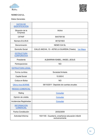 NEMO CAI S.L.

Datos Generales

     DATOS DE
  IDENTIFICACIÓN

    Situación de la                                 Activa
       Empresa

       CIF/NIF                                    B45709136

   Número D-U-N-S                                 461521603

    Denominación                                NEMO CAI SL

   Domicilio Social       CALLE ANCHA, 10 - 45760 LA GUARDIA (Toledo)       Ver Mapa

   ESTRUCTURA
   CORPORATIVA

      Presidente                     ALBARRAN ISABEL, ANGEL JESUS

    Participaciones                                  NO

ESTRUCTURA LEGAL

    Forma Jurídica                            Sociedad limitada

    Capital Social                                 10.000 €

   Cotiza en Bolsa                                   NO

 Último Acto BORME                 06/10/2011 Depósito de cuentas anuales

RIESGO COMERCIAL

        Rating                                    Consultar

  Opinión de crédito                              Consultar

Incidencias Registradas                           Consultar

   INFORMACION
    COMERCIAL

  Fecha Constitución                              20/02/2009

   Actividad Informa           1931100 - Guardería, enseñanza educación infantil
                                               exclusivamente




                                                                                       67
 