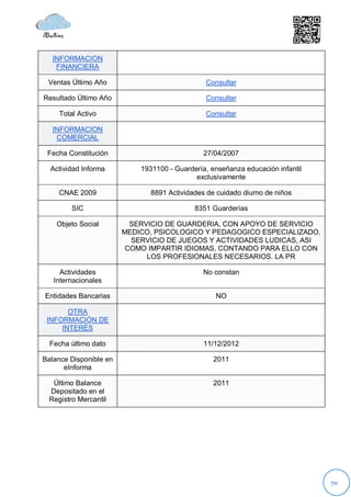 INFORMACION
   FINANCIERA

 Ventas Último Año                             Consultar

Resultado Último Año                           Consultar

    Total Activo                               Consultar

  INFORMACION
   COMERCIAL

 Fecha Constitución                            27/04/2007

  Actividad Informa         1931100 - Guardería, enseñanza educación infantil
                                            exclusivamente

    CNAE 2009                  8891 Actividades de cuidado diurno de niños

        SIC                                 8351 Guarderías

    Objeto Social         SERVICIO DE GUARDERIA, CON APOYO DE SERVICIO
                        MEDICO, PSICOLOGICO Y PEDAGOGICO ESPECIALIZADO,
                          SERVICIO DE JUEGOS Y ACTIVIDADES LUDICAS, ASI
                         COMO IMPARTIR IDIOMAS, CONTANDO PARA ELLO CON
                              LOS PROFESIONALES NECESARIOS. LA PR

     Actividades                               No constan
   Internacionales

Entidades Bancarias                               NO

       OTRA
 INFORMACIÓN DE
     INTERÉS

  Fecha último dato                            11/12/2012

Balance Disponible en                             2011
      eInforma

  Último Balance                                  2011
 Depositado en el
 Registro Mercantil




                                                                                70
 